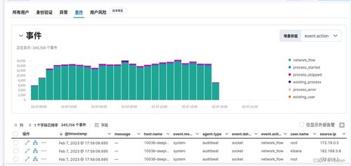 基于ELK的網絡安全監控系統設計與實現——第四部分 網絡與信息安全軟件開發